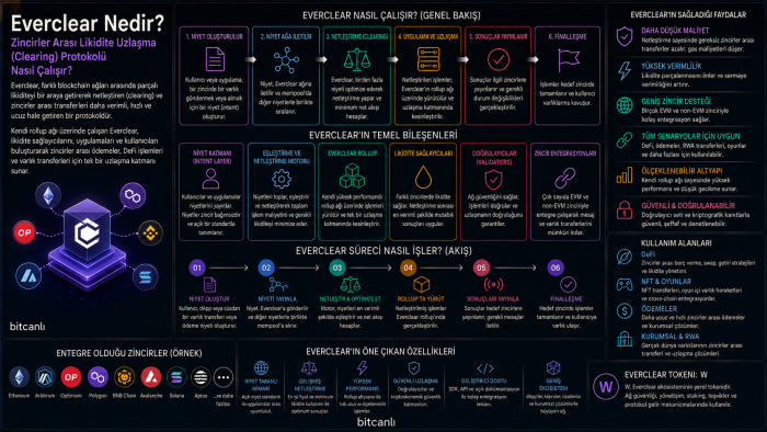 Socket Protocol (SOCKET) Nedir? Zincirler Arası Birlikte Çalışabilirlik ve Chain Abstraction Nasıl Çalışır?